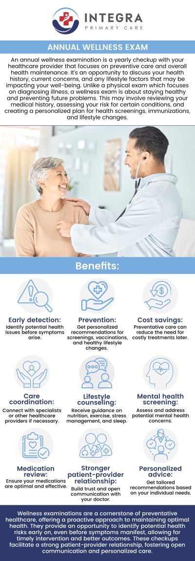 Integra Primary Care in Canton, MA, goes beyond standard check-ups to focus on your complete health picture. Our team offers personalized preventative care, including health screenings and lifestyle guidance, to help you achieve your wellness goals. For more information, contact us or schedule an appointment online. We are conveniently located at 95 Washington St, Ste 204, Canton, MA 02021. Integra Primary Care in Canton, MA, goes beyond standard check-ups to focus on your complete health picture. Our team offers personalized preventative care, including health screenings and lifestyle guidance, to help you achieve your wellness goals. For more information, contact us or schedule an appointment online. We are conveniently located at 95 Washington St, Ste 204, Canton, MA 02021.