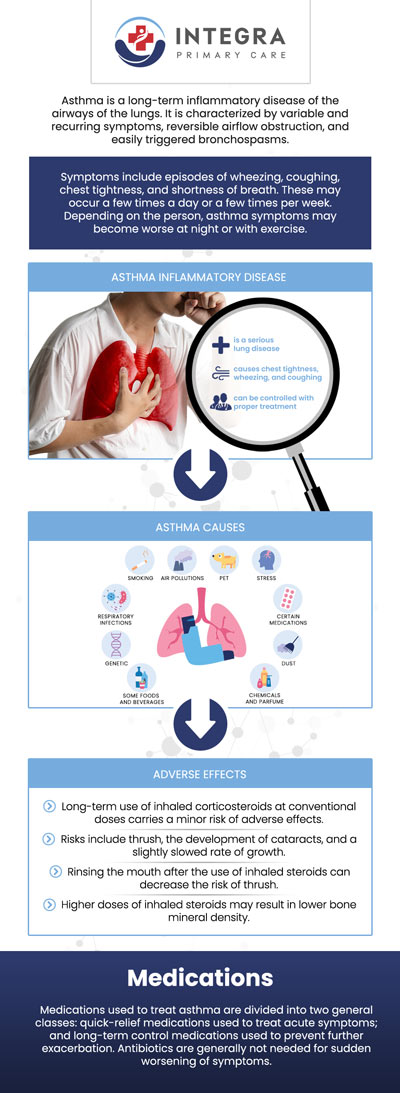 Common questions asked by patients: What are the common symptoms of asthma? How is asthma diagnosed? What triggers asthma attacks, and how can they be avoided? Can asthma be completely cured, or is it a lifelong condition? For more information, contact us or request an appointment online. We are located at 95 Washington St, Ste 204, Canton, MA 02021. We serve patients from Canton MA, Sharon MA, Stoughton MA, Norwood MA, Walpole MA, Randolph MA, Mansfield MA, Dedham MA, and surrounding cities. Common questions asked by patients: What are the common symptoms of asthma? How is asthma diagnosed? What triggers asthma attacks, and how can they be avoided? Can asthma be completely cured, or is it a lifelong condition? For more information, contact us or request an appointment online. We are located at 95 Washington St, Ste 204, Canton, MA 02021. We serve patients from Canton MA, Sharon MA, Stoughton MA, Norwood MA, Walpole MA, Randolph MA, Mansfield MA, Dedham MA, and surrounding cities.
