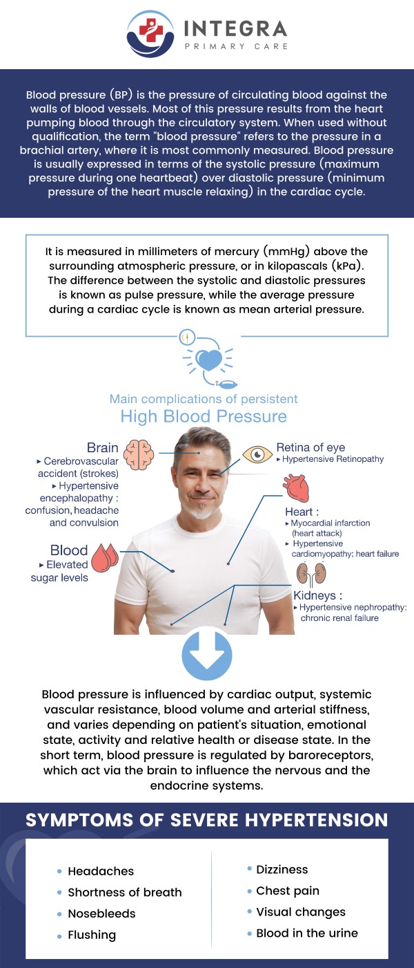 Common questions asked by patients: What is high blood pressure, and how is it measured? What are the common symptoms of high blood pressure? What are the main causes and risk factors of high blood pressure? How does high blood pressure affect your overall health? For more information, contact us or request an appointment online. We are located at 95 Washington St, Ste 204, Canton, MA 02021. We serve patients from Canton MA, Sharon MA, Stoughton MA, Norwood MA, Walpole MA, Randolph MA, Mansfield MA, Dedham MA, and surrounding cities. Common questions asked by patients: What is high blood pressure, and how is it measured? What are the common symptoms of high blood pressure? What are the main causes and risk factors of high blood pressure? How does high blood pressure affect your overall health? For more information, contact us or request an appointment online. We are located at 95 Washington St, Ste 204, Canton, MA 02021. We serve patients from Canton MA, Sharon MA, Stoughton MA, Norwood MA, Walpole MA, Randolph MA, Mansfield MA, Dedham MA, and surrounding cities.