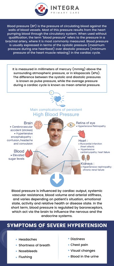 Common questions asked by patients: What is high blood pressure, and how is it measured? What are the common symptoms of high blood pressure? What are the main causes and risk factors of high blood pressure? How does high blood pressure affect your overall health? For more information, contact us or request an appointment online. We are located at 95 Washington St, Ste 204, Canton, MA 02021. We serve patients from Canton MA, Sharon MA, Stoughton MA, Norwood MA, Walpole MA, Randolph MA, Mansfield MA, Dedham MA, and surrounding cities. Common questions asked by patients: What is high blood pressure, and how is it measured? What are the common symptoms of high blood pressure? What are the main causes and risk factors of high blood pressure? How does high blood pressure affect your overall health? For more information, contact us or request an appointment online. We are located at 95 Washington St, Ste 204, Canton, MA 02021. We serve patients from Canton MA, Sharon MA, Stoughton MA, Norwood MA, Walpole MA, Randolph MA, Mansfield MA, Dedham MA, and surrounding cities.
