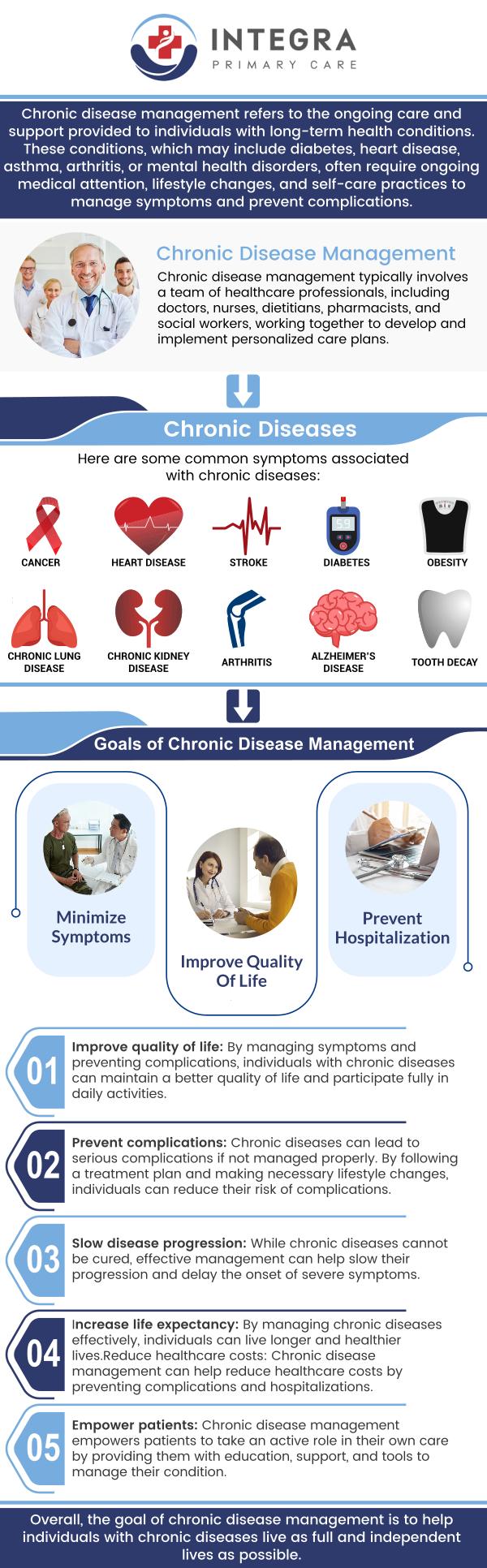 Our chronic disease management services are designed to help you take control of your long-term health. Through regular monitoring, medication management, and lifestyle counseling, Dr. Bajwa, MD, and his team empower you with the tools and knowledge needed to minimize symptoms, prevent complications, and improve your overall well-being. For more information, contact us or schedule an appointment online. We are conveniently located at 95 Washington St, Ste 204, Canton, MA 02021. Our chronic disease management services are designed to help you take control of your long-term health. Through regular monitoring, medication management, and lifestyle counseling, Dr. Bajwa, MD, and his team empower you with the tools and knowledge needed to minimize symptoms, prevent complications, and improve your overall well-being. For more information, contact us or schedule an appointment online. We are conveniently located at 95 Washington St, Ste 204, Canton, MA 02021.
