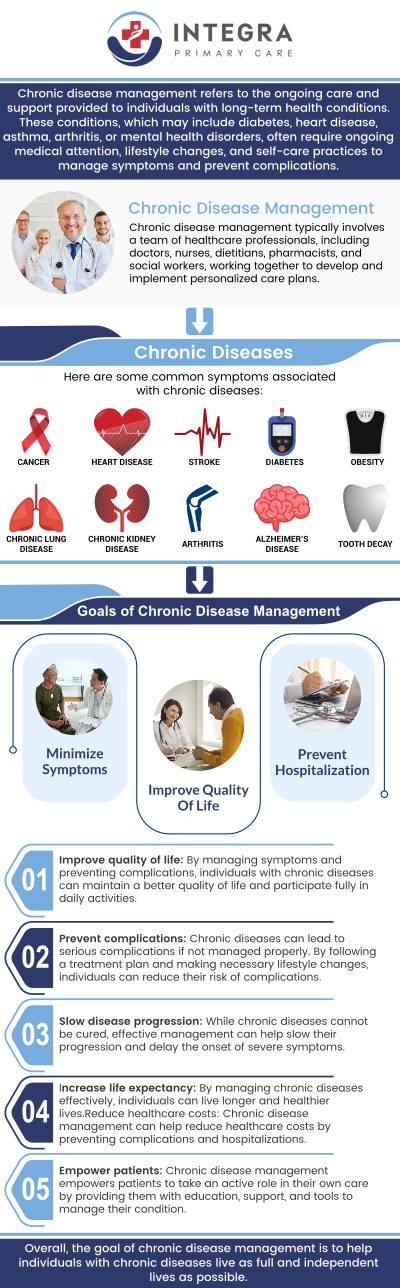 Our chronic disease management services are designed to help you take control of your long-term health. Through regular monitoring, medication management, and lifestyle counseling, Dr. Bajwa, MD, and his team empower you with the tools and knowledge needed to minimize symptoms, prevent complications, and improve your overall well-being. For more information, contact us or schedule an appointment online. We are conveniently located at 95 Washington St, Ste 204, Canton, MA 02021. Our chronic disease management services are designed to help you take control of your long-term health. Through regular monitoring, medication management, and lifestyle counseling, Dr. Bajwa, MD, and his team empower you with the tools and knowledge needed to minimize symptoms, prevent complications, and improve your overall well-being. For more information, contact us or schedule an appointment online. We are conveniently located at 95 Washington St, Ste 204, Canton, MA 02021.