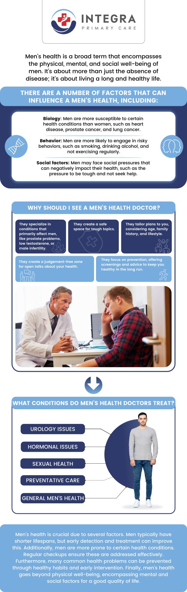 Men’s health services at Integra Primary Care provide men with a convenient place to address both routine wellness and specific health concerns. By combining preventive care with ongoing support, our experienced team helps men stay healthier, detect issues early, and create a personalized plan for long-term well-being. For more information, contact us or schedule an appointment online. We are conveniently located at 95 Washington St, Ste 204, Canton, MA 02021. Men’s health services at Integra Primary Care provide men with a convenient place to address both routine wellness and specific health concerns. By combining preventive care with ongoing support, our experienced team helps men stay healthier, detect issues early, and create a personalized plan for long-term well-being. For more information, contact us or schedule an appointment online. We are conveniently located at 95 Washington St, Ste 204, Canton, MA 02021.