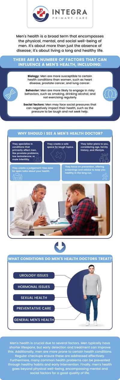 Men’s health services at Integra Primary Care provide men with a convenient place to address both routine wellness and specific health concerns. By combining preventive care with ongoing support, our experienced team helps men stay healthier, detect issues early, and create a personalized plan for long-term well-being. For more information, contact us or schedule an appointment online. We are conveniently located at 95 Washington St, Ste 204, Canton, MA 02021. Men’s health services at Integra Primary Care provide men with a convenient place to address both routine wellness and specific health concerns. By combining preventive care with ongoing support, our experienced team helps men stay healthier, detect issues early, and create a personalized plan for long-term well-being. For more information, contact us or schedule an appointment online. We are conveniently located at 95 Washington St, Ste 204, Canton, MA 02021.
