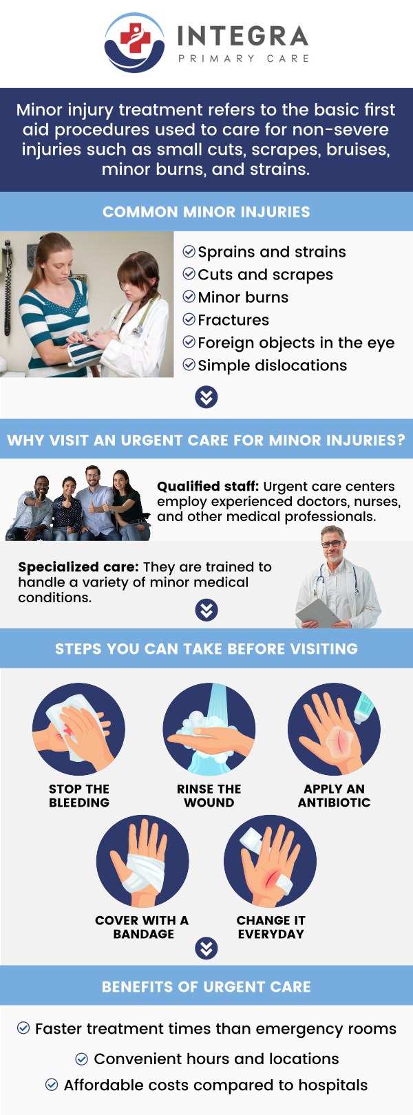 Minor injuries like cuts, scrapes, sprains, or mild burns may seem small but can lead to complications without proper care. The experienced staff at Integra Primary Care offers prompt evaluation and treatment to promote healing, reduce discomfort, and lower the risk of infection. For more information, contact us or schedule an appointment online. We are conveniently located at 95 Washington St, Ste 204, Canton, MA 02021. Minor injuries like cuts, scrapes, sprains, or mild burns may seem small but can lead to complications without proper care. The experienced staff at Integra Primary Care offers prompt evaluation and treatment to promote healing, reduce discomfort, and lower the risk of infection. For more information, contact us or schedule an appointment online. We are conveniently located at 95 Washington St, Ste 204, Canton, MA 02021.