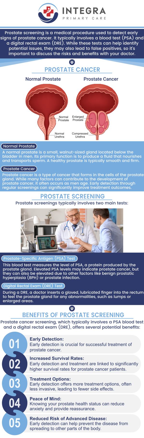Common questions asked by patients: What is prostate screening, and why is it important? At what age should men start getting prostate screenings? What are the risks and benefits of prostate screening? What should I do if my prostate screening results are abnormal? For more information, contact us or request an appointment online. We are located at 95 Washington St, Ste 204, Canton, MA 02021. We serve patients from Canton MA, Sharon MA, Stoughton MA, Norwood MA, Walpole MA, Randolph MA, Mansfield MA, Dedham MA, and surrounding cities. Common questions asked by patients: What is prostate screening, and why is it important? At what age should men start getting prostate screenings? What are the risks and benefits of prostate screening? What should I do if my prostate screening results are abnormal? For more information, contact us or request an appointment online. We are located at 95 Washington St, Ste 204, Canton, MA 02021. We serve patients from Canton MA, Sharon MA, Stoughton MA, Norwood MA, Walpole MA, Randolph MA, Mansfield MA, Dedham MA, and surrounding cities.