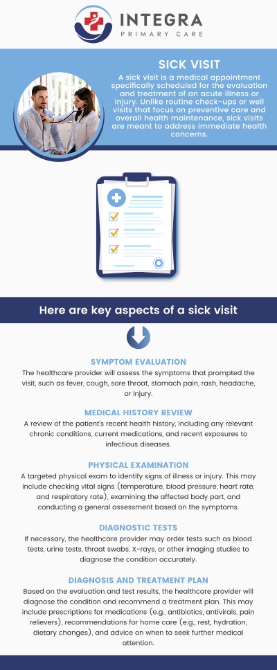 When unexpected health concerns arise, same-day sick visits at Integra Primary Care provide convenient access to timely care. Patients can be evaluated quickly, receive guidance, and take steps toward a smoother recovery. Visit our compassionate staff for attentive support, personalized treatment, and the reassurance you need to get back to feeling your best. For more information, contact us or schedule an appointment online. We are conveniently located at 95 Washington St, Ste 204, Canton, MA 02021. When unexpected health concerns arise, same-day sick visits at Integra Primary Care provide convenient access to timely care. Patients can be evaluated quickly, receive guidance, and take steps toward a smoother recovery. Visit our compassionate staff for attentive support, personalized treatment, and the reassurance you need to get back to feeling your best. For more information, contact us or schedule an appointment online. We are conveniently located at 95 Washington St, Ste 204, Canton, MA 02021.