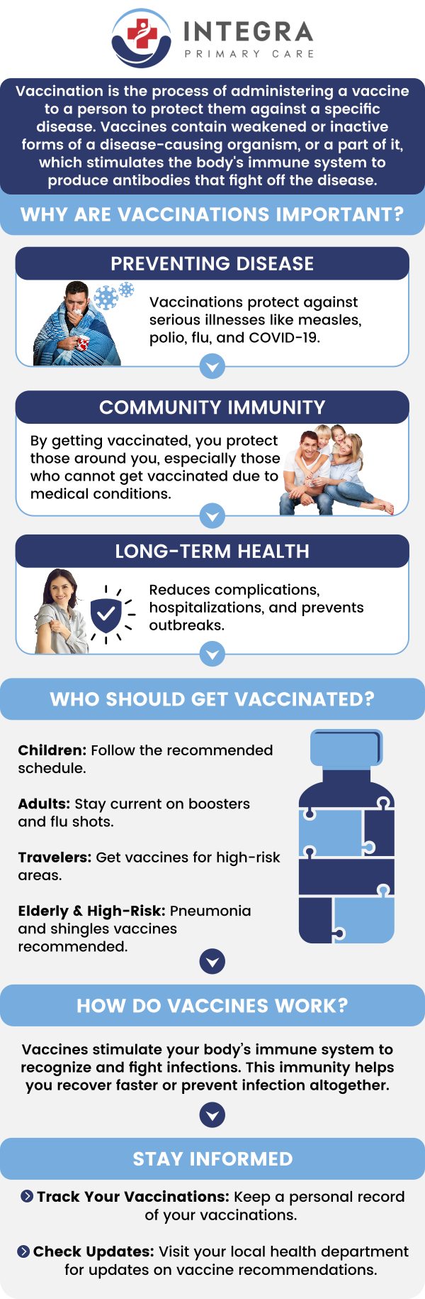 Integra Primary Care is dedicated to protecting the health of our community through effective immunizations. We offer a comprehensive schedule of vaccines for children, adults, and seniors, including flu shots and specialized travel immunizations. Our friendly team provides a safe and comfortable experience, giving you peace of mind that you're well-protected against preventable diseases. For more information, contact us or schedule an appointment online. We are conveniently located at 95 Washington St, Ste 204, Canton, MA 02021.