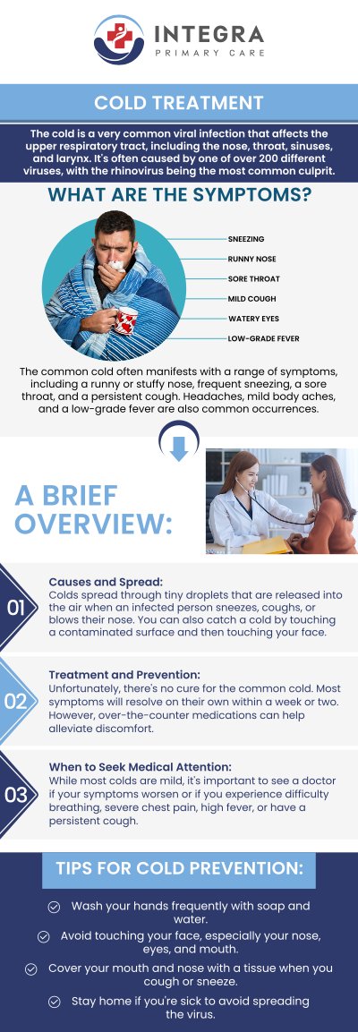 Blowing your nose is a common way to relieve congestion during a cold, but doing it incorrectly can sometimes make symptoms worse. While gentle blowing can help clear mucus, excessive force may irritate the nasal passages and push bacteria deeper into the sinuses, potentially leading to complications. Muhammad Ali Haider Bajwa, MD at Integra Primary Care recommends using proper techniques and considering alternatives like saline sprays to ease congestion and minimize discomfort during your cold. For more information, contact us or request an appointment online. We are located at 95 Washington St, Ste 204 B, Canton, MA 02021.