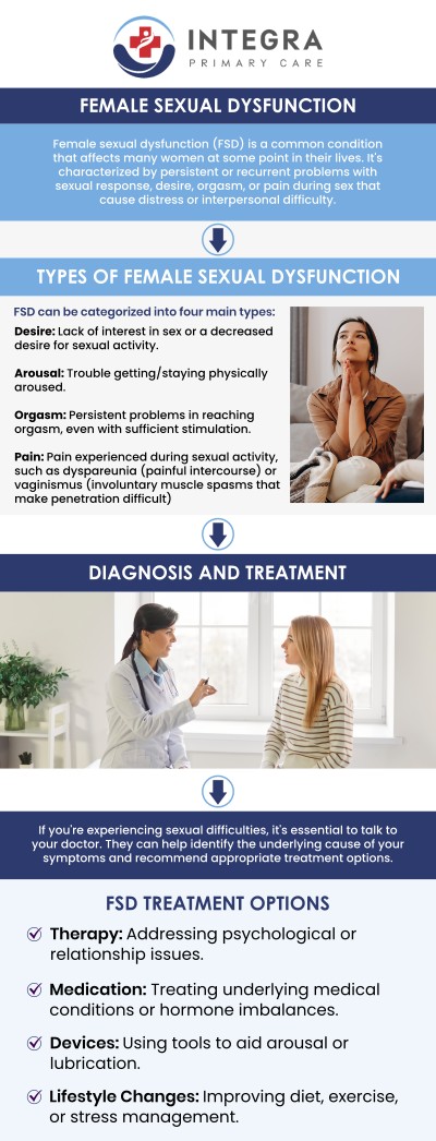 Sexual health is an integral component of overall well-being, yet it remains one of the most underserved areas of primary care. The experienced team at Integra Primary Care understands that sexual dysfunction is a clinical condition that deserves the same professional attention and compassion as any other health concern. By addressing the physiological and psychological barriers to intimacy, our team helps patients reclaim their quality of life and restore confidence in their personal relationships. For more information, contact us or schedule an appointment online. We are conveniently located at 95 Washington St, Ste 204 B, Canton, MA 02021.