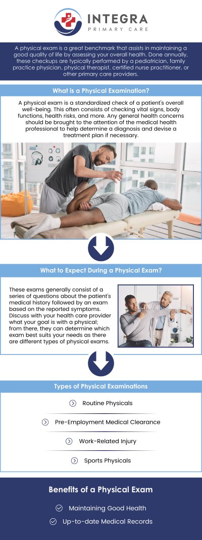 Knowing where to get a thorough physical exam in Canton, MA is the first step toward safeguarding your long-term health. At Integra Primary Care, the compassionate team of professionals provides comprehensive annual wellness exams tailored to your unique age and health profile. For more information, contact us or schedule an appointment online. We are conveniently located at 95 Washington St, Ste 204 B, Canton, MA 02021.