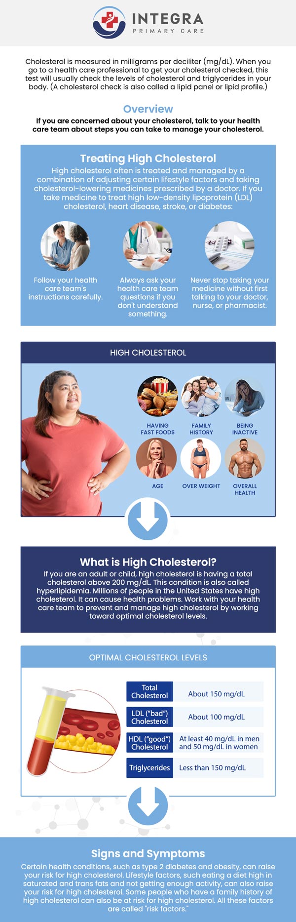 If you are hoping to lower your cholesterol through lifestyle changes, knowing what timeline to expect can keep you motivated. The experienced team at Integra Primary Care helps patients fast-track their cardiovascular improvements using evidence-based, natural interventions. For more information, contact us or schedule an appointment online. We are conveniently located at 95 Washington St, Ste 204 B, Canton, MA 02021. If you are hoping to lower your cholesterol through lifestyle changes, knowing what timeline to expect can keep you motivated. The experienced team at Integra Primary Care helps patients fast-track their cardiovascular improvements using evidence-based, natural interventions. For more information, contact us or schedule an appointment online. We are conveniently located at 95 Washington St, Ste 204 B, Canton, MA 02021.